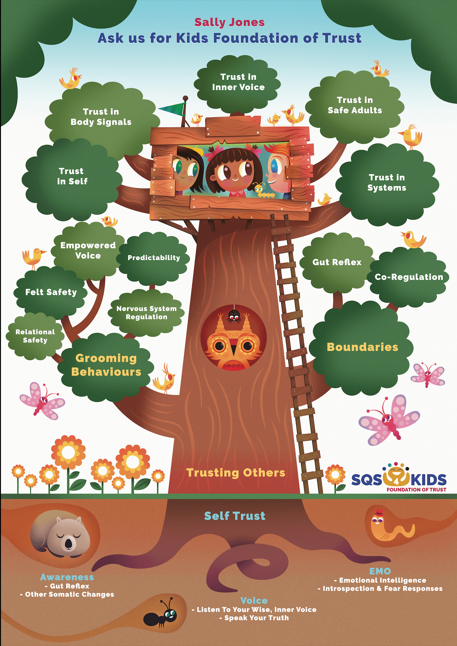 Foundation of Trust Framework